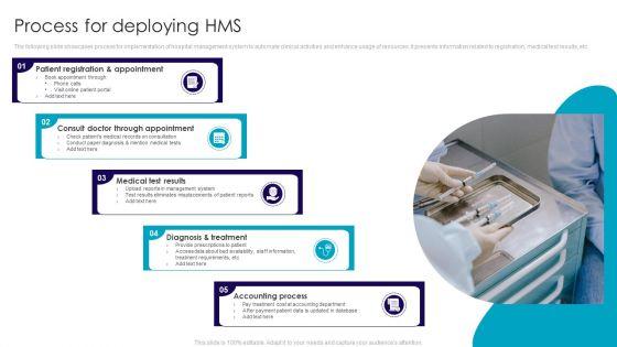 Process_For_Deploying_HMS_Designs_PDF_Slide_1.jpg