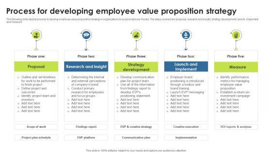 Process_For_Developing_Employee_Value_Proposition_Strategy_Professional_PDF_Slide_1.jpg