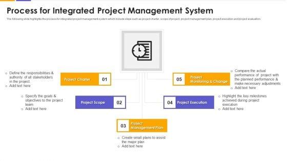 Process_For_Integrated_Project_Management_System_Template_PDF_Slide_1.jpg