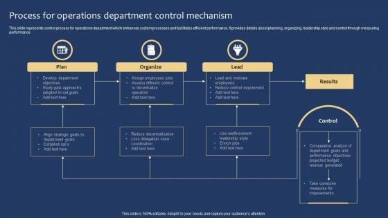 Process_For_Operations_Department_Control_Mechanism_Guidelines_PDF_Slide_1.jpg