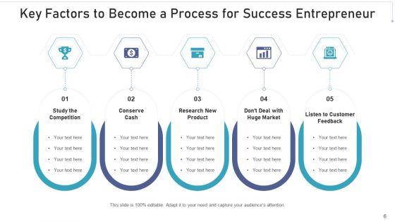 Process_For_Success_Success_Business_Ppt_PowerPoint_Presentation_Complete_Deck_With_Slides_Slide_6.jpg