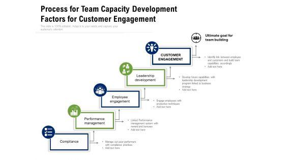 Process_For_Team_Capacity_Development_Factors_For_Customer_Engagement_Ppt_PowerPoint_Presentation_Show_Microsoft_PDF_Slide_1.jpg