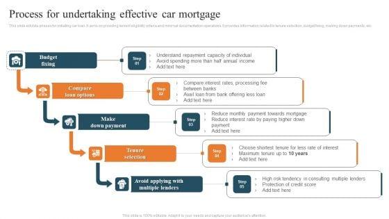 Process_For_Undertaking_Effective_Car_Mortgage_Infographics_PDF_Slide_1.jpg