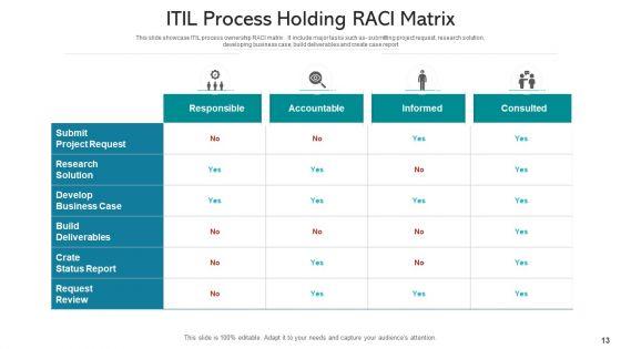 Process_Holding_Business_Monitoring_Ppt_PowerPoint_Presentation_Complete_Deck_With_Slides_Slide_13.jpg