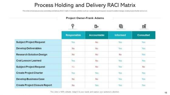 Process_Holding_Business_Monitoring_Ppt_PowerPoint_Presentation_Complete_Deck_With_Slides_Slide_15.jpg