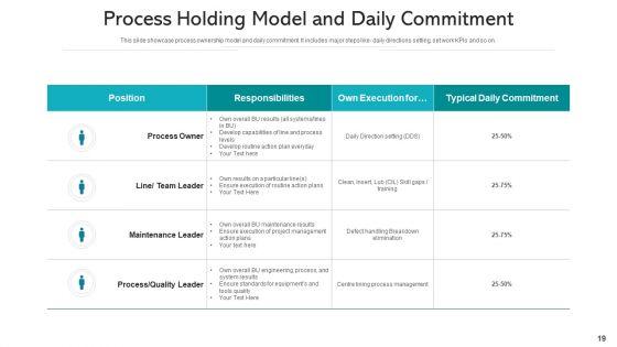 Process_Holding_Business_Monitoring_Ppt_PowerPoint_Presentation_Complete_Deck_With_Slides_Slide_19.jpg
