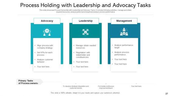 Process_Holding_Business_Monitoring_Ppt_PowerPoint_Presentation_Complete_Deck_With_Slides_Slide_27.jpg