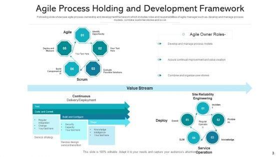 Process_Holding_Business_Monitoring_Ppt_PowerPoint_Presentation_Complete_Deck_With_Slides_Slide_3.jpg