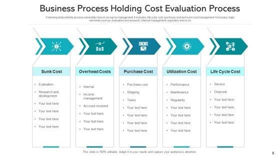 Process_Holding_Business_Monitoring_Ppt_PowerPoint_Presentation_Complete_Deck_With_Slides_Slide_5.jpg