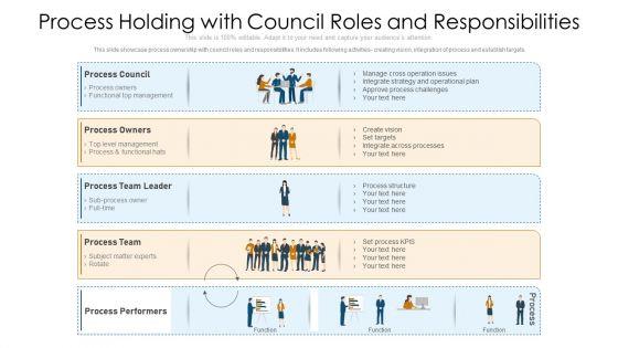 Process_Holding_With_Council_Roles_And_Responsibilities_Ppt_PowerPoint_Presentation_Gallery_Maker_PDF_Slide_1.jpg