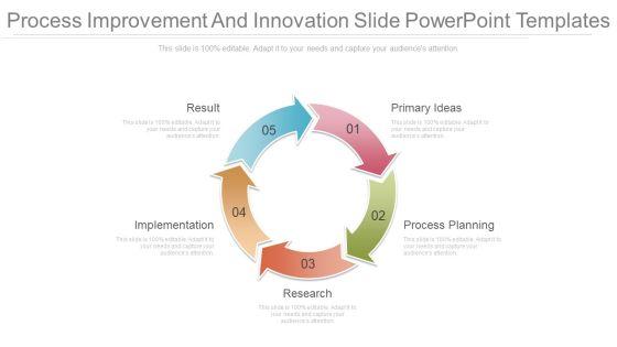 Process Improvement And Innovation Slide Powerpoint Templates Process Improvement And Innovation Slide Powerpoint Templates