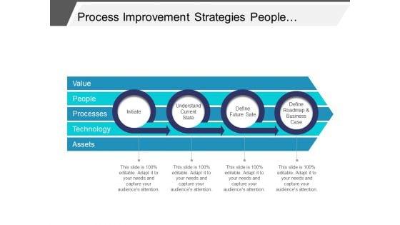 Process_Improvement_Strategies_People_Process_Technology_Ppt_PowerPoint_Presentation_Professional_Demonstration_Slide_1.jpg