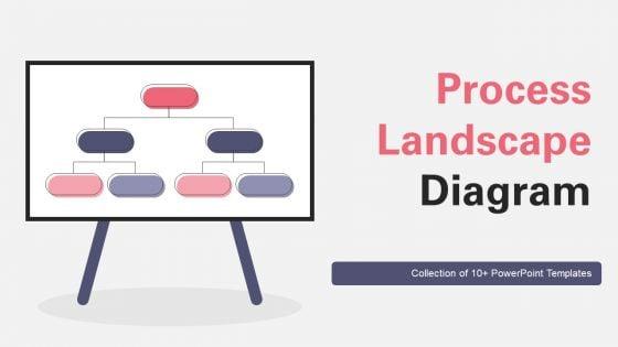 Process_Landscape_Diagram_Ppt_PowerPoint_Presentation_Complete_Deck_Slide_1.jpg