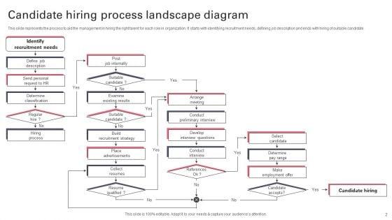 Process_Landscape_Diagram_Ppt_PowerPoint_Presentation_Complete_Deck_Slide_2.jpg