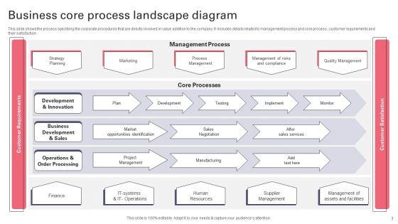 Process_Landscape_Diagram_Ppt_PowerPoint_Presentation_Complete_Deck_Slide_3.jpg