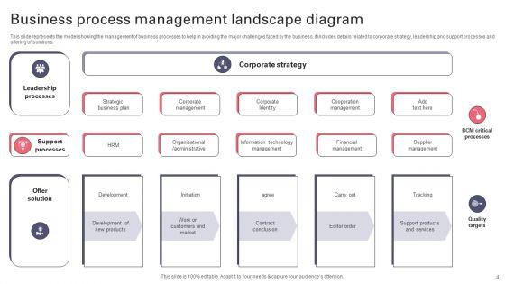 Process_Landscape_Diagram_Ppt_PowerPoint_Presentation_Complete_Deck_Slide_4.jpg