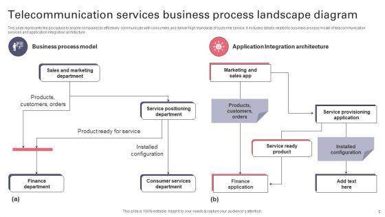 Process_Landscape_Diagram_Ppt_PowerPoint_Presentation_Complete_Deck_Slide_6.jpg