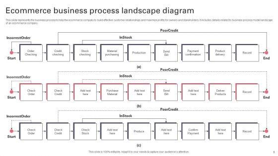Process_Landscape_Diagram_Ppt_PowerPoint_Presentation_Complete_Deck_Slide_8.jpg