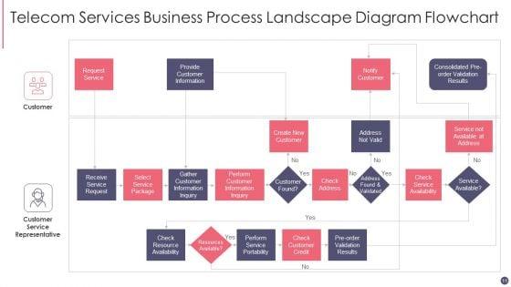 Process_Landscape_Diagram_Ppt_PowerPoint_Presentation_Complete_Deck_With_Slides_Slide_11.jpg