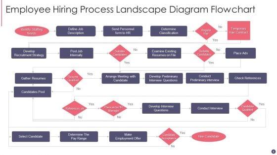 Process_Landscape_Diagram_Ppt_PowerPoint_Presentation_Complete_Deck_With_Slides_Slide_4.jpg