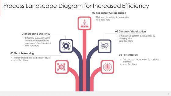 Process_Landscape_Diagram_Ppt_PowerPoint_Presentation_Complete_Deck_With_Slides_Slide_8.jpg