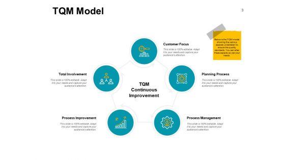 Process_Management_In_Tqm_Ppt_PowerPoint_Presentation_Complete_Deck_With_Slides_Slide_3.jpg