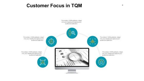 Process_Management_In_Tqm_Ppt_PowerPoint_Presentation_Complete_Deck_With_Slides_Slide_4.jpg