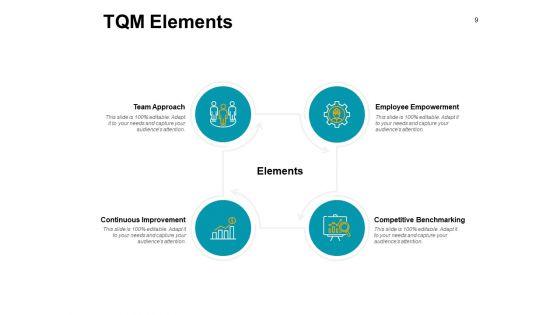 Process_Management_In_Tqm_Ppt_PowerPoint_Presentation_Complete_Deck_With_Slides_Slide_9.jpg