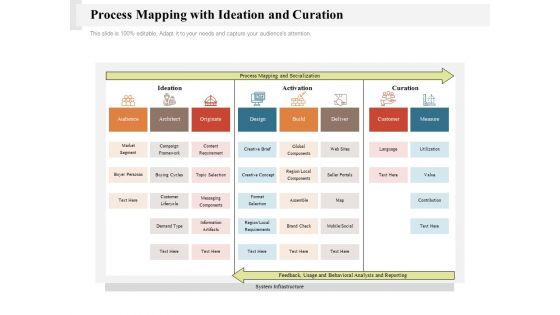 Process_Mapping_With_Ideation_And_Curation_Ppt_PowerPoint_Presentation_Gallery_Background_Image_PDF_Slide_1.jpg