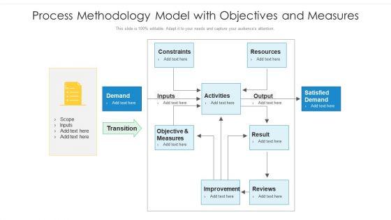 Process_Methodology_Model_With_Objectives_And_Measures_Ppt_PowerPoint_Presentation_Infographics_Outline_PDF_Slide_1.jpg