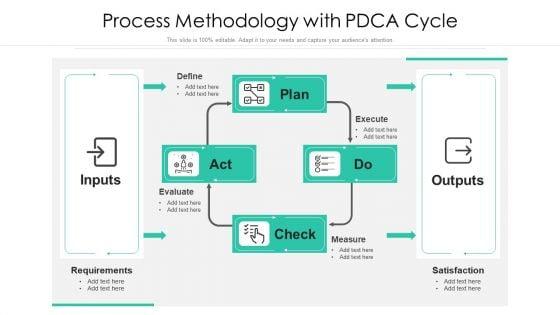 Process_Methodology_With_PDCA_Cycle_Ppt_PowerPoint_Presentation_File_Show_PDF_Slide_1.jpg