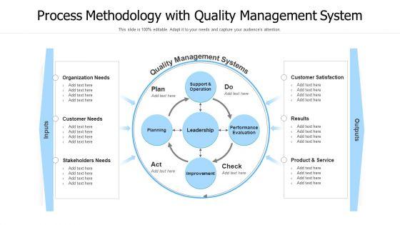 Process_Methodology_With_Quality_Management_System_Ppt_PowerPoint_Presentation_Gallery_Example_Introduction_PDF_Slide_1.jpg