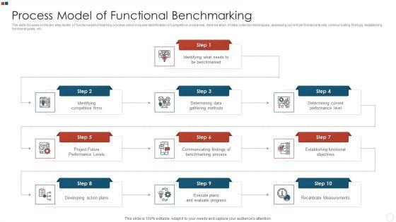 Process Model Of Functional Benchmarking Infographics PDF Process Model Of Functional Benchmarking Infographics PDF