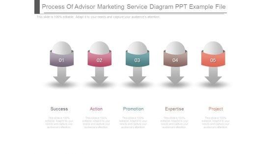Process_Of_Advisor_Marketing_Service_Diagram_Ppt_Example_File_1.jpg