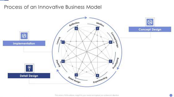 Process_Of_An_Innovative_Business_Model_Resolving_Chicken_And_Egg_Problem_In_Organization_Microsoft_PDF_Slide_1.jpg