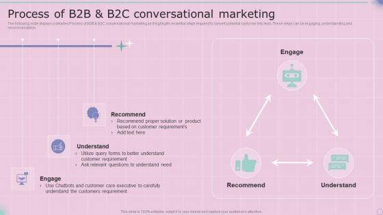 Process_Of_B2B_And_B2C_Conversational_Marketing_Designs_PDF_Slide_1.jpg
