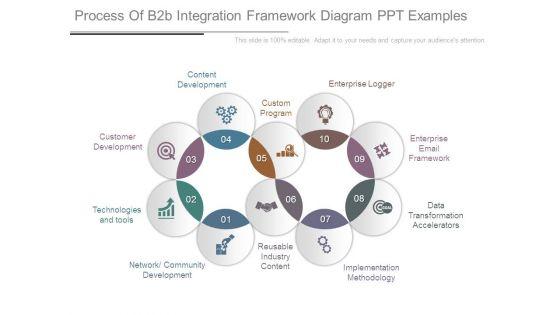 Process_Of_B2b_Integration_Framework_Diagram_Ppt_Examples_1.jpg