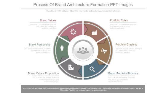 Process_Of_Brand_Architecture_Formation_Ppt_Images_1.jpg