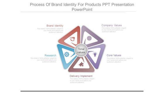 Process_Of_Brand_Identity_For_Products_Ppt_Presentation_Powerpoint_1.jpg