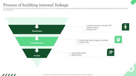 Process_Of_Building_Internal_Linkage_Ppt_PowerPoint_Presentation_File_Portfolio_PDF_Slide_1.jpg