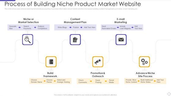 Process_Of_Building_Niche_Product_Market_Website_Download_PDF_Slide_1.jpg