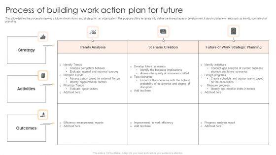 Process_Of_Building_Work_Action_Plan_For_Future_Topics_PDF_Slide_1.jpg