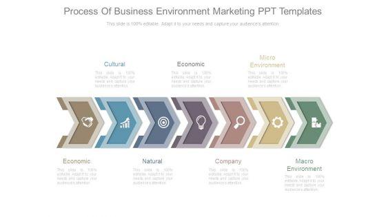 Process_Of_Business_Environment_Marketing_Ppt_Templates_1.jpg