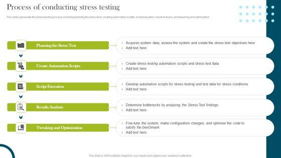 Process_Of_Conducting_Stress_Testing_Compliance_Assessment_Ppt_Model_Examples_PDF_Slide_1.jpg