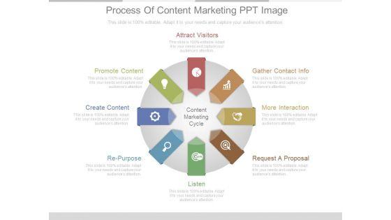 Process_Of_Content_Marketing_Ppt_Image_1.jpg