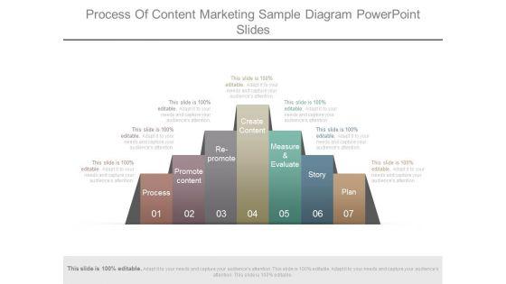 Process_Of_Content_Marketing_Sample_Diagram_Powerpoint_Slides_1.jpg