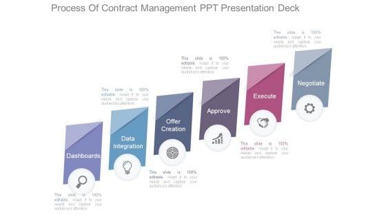 Process_Of_Contract_Management_Ppt_Presentation_Deck_1.jpg