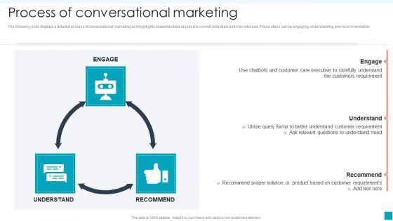 Process_Of_Conversational_Marketing_Efficient_B2B_And_B2C_Marketing_Techniques_For_Organization_Slides_PDF_Slide_1.jpg