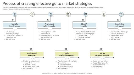 Process_Of_Creating_Effective_Go_To_Market_Strategies_Ideas_PDF_Slide_1.jpg