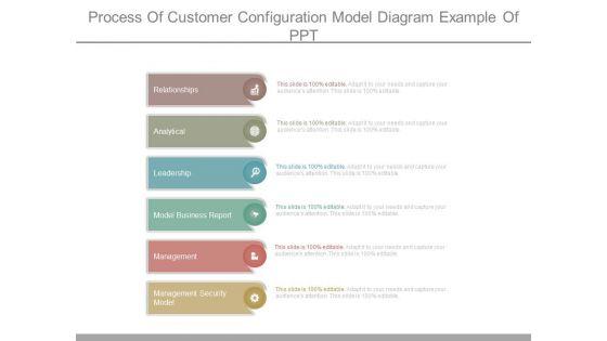 Process_Of_Customer_Configuration_Model_Diagram_Example_Of_Ppt_1.jpg